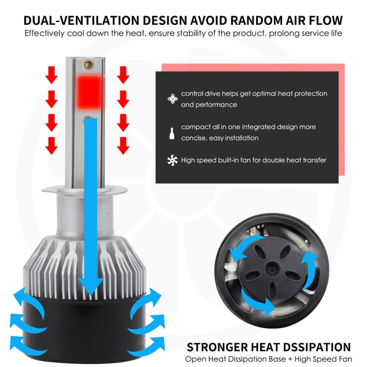 EV9 2 PCS H1 18W 2000LM 6000K Xenon White IP65 DOB LED Headlight Bulbs High Beam Conversion Kit DC 9-30V