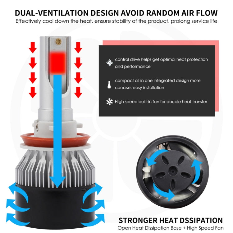 EV9 2 PCS H8 / H9 / H11 18W 2000LM 6000K Xenon White IP65 DOB LED Headlight Bulbs High Beam Conversion Kit DC 9-30V