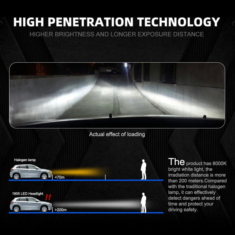 2 PCS 1905 H4 DC9-36V / 23W / 6000K / 3000LM IP68 Car LED Headlight Lamps