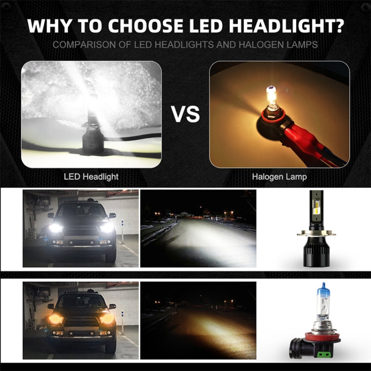 2 PCS 1905 H4 DC9-36V / 23W / 6000K / 3000LM IP68 Car LED Headlight Lamps