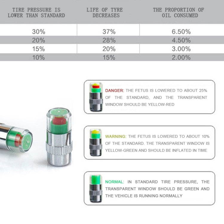 4pcs 2.4 Bar Tire Pressure Monitor Valve Stem Caps Motorcycle Car Sensor Indicator Alert(Silver)