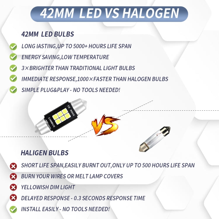 2 PCS 42mm DC12V-24V 3W 6000K 660LM 6LEDs SMD-3030 Car Reading Lamp / License Plate Light