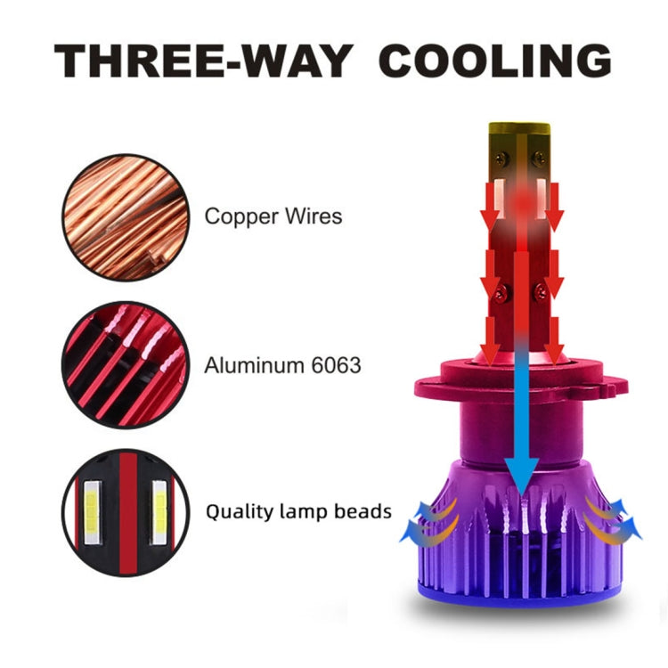 2 PCS T10 H1 DC9-36V / 28W / 6500K / 2400LM IP67 Car LED Headlight Lamps (White Light)