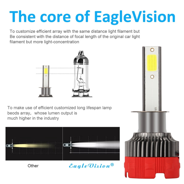 2 PCS EV18 H1 DC9-30V 20W 6000K 2500LM Car LED Headlight Lamps