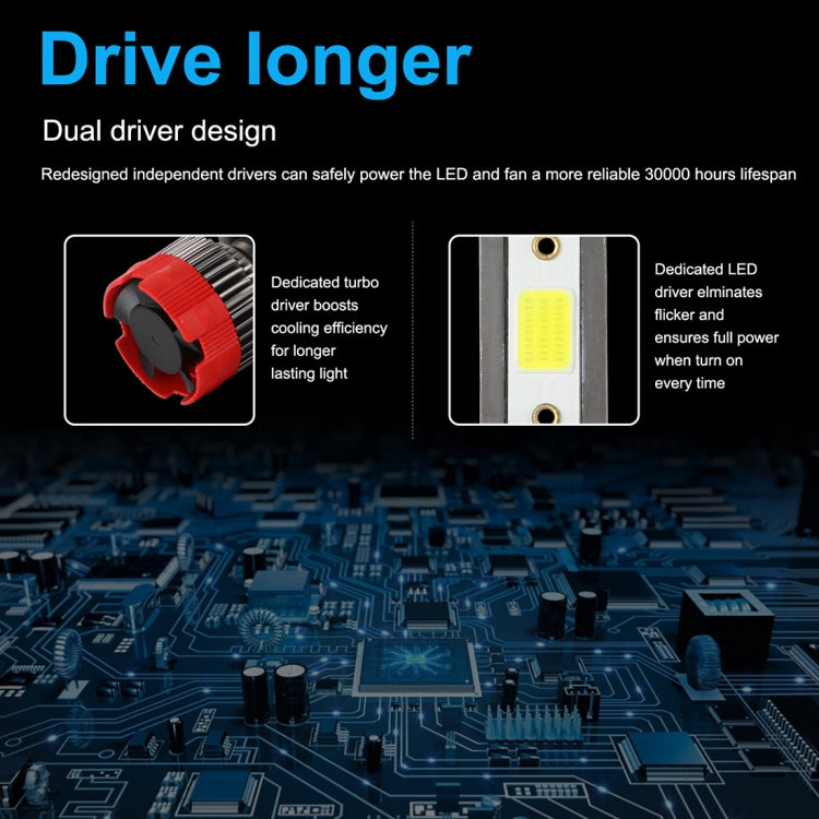 2 PCS EV18 H7 DC9-30V 20W 6000K 2500LM Car LED Headlight Lamps