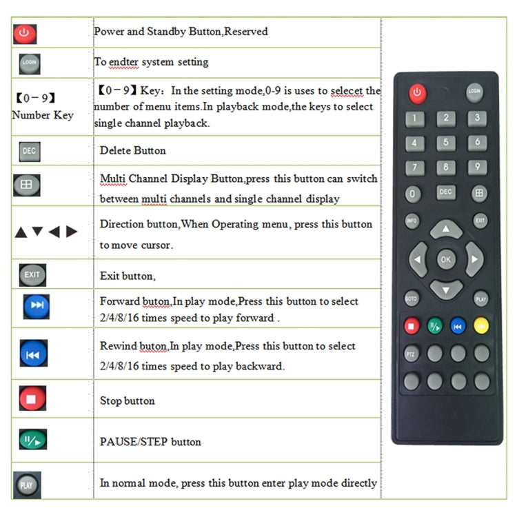 Truck 360 Degree Real-time Monitoring 4 CH SD Real-time Million Pixels SD Mobile DVR, Support SD Card / Link with Cellphone , with Monitor / GPS / Antenna