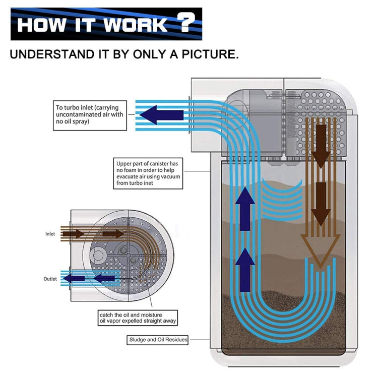Universal Racing Aluminum Alloy Oil Catch Can Oil Tank Breather Tank, Capacity: 300ML