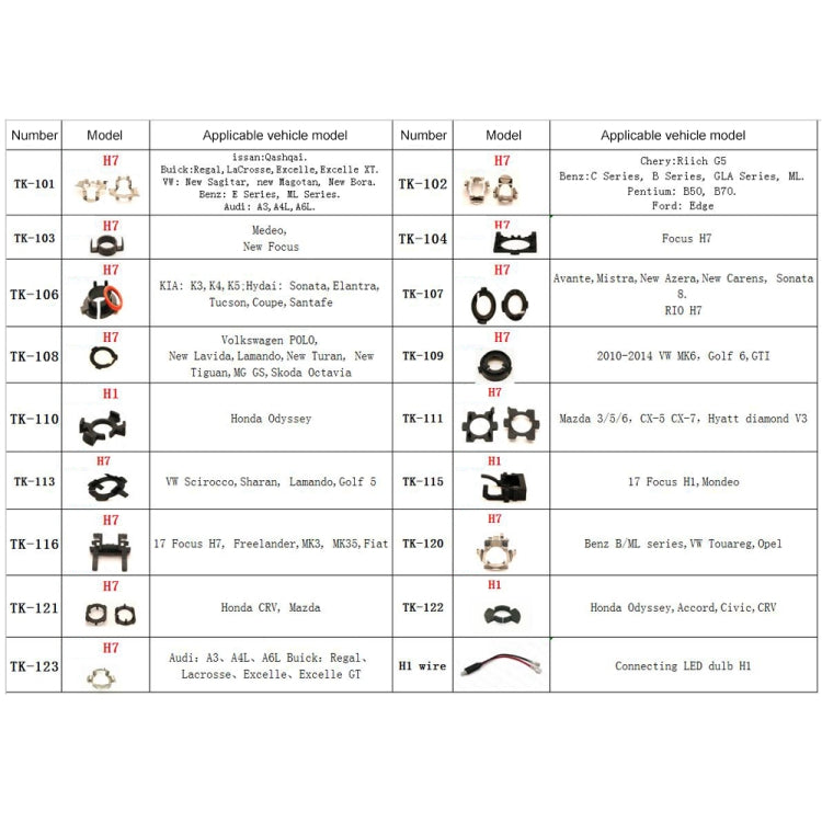 Car Headlight Bulb Base Retainer Holder Adapter Set