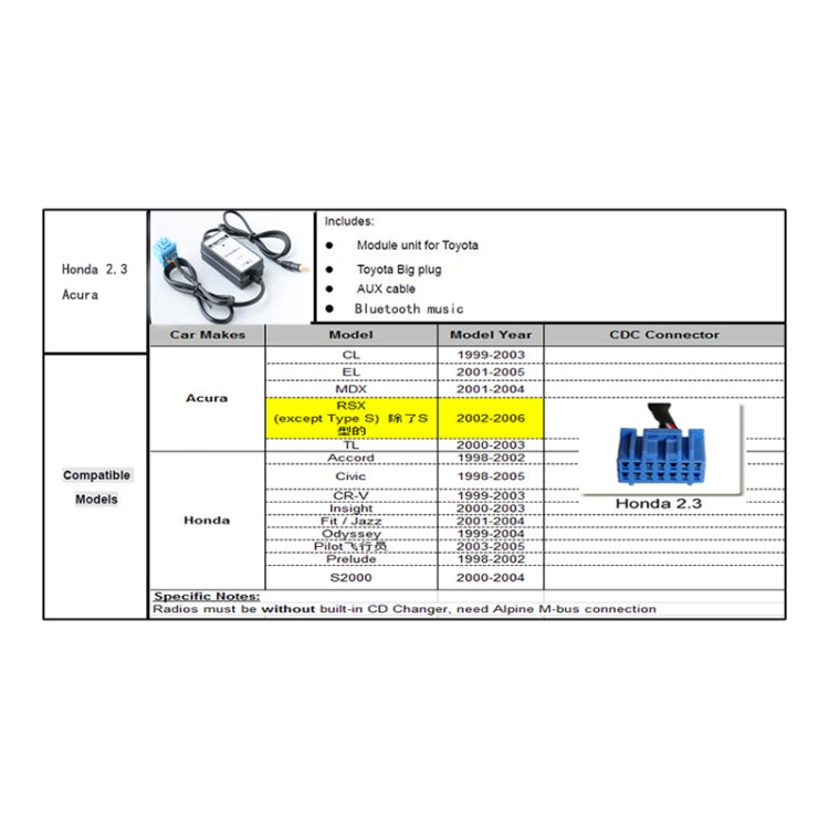 Car AUX Audio Cable MP3 Digital Disc Box for Honda 2.3