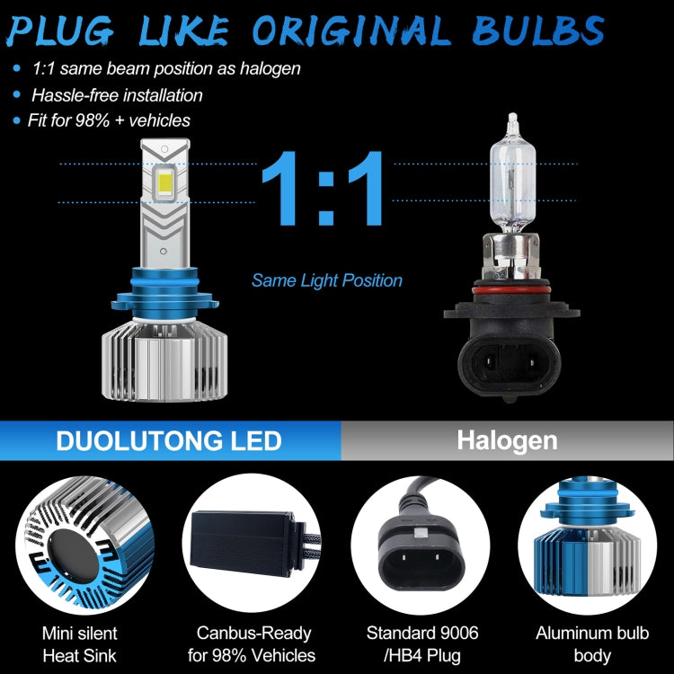 V68 2 PCS 9006 DC12V / 30W / 6000K / 3500LM Waterproof Car LED Headlight