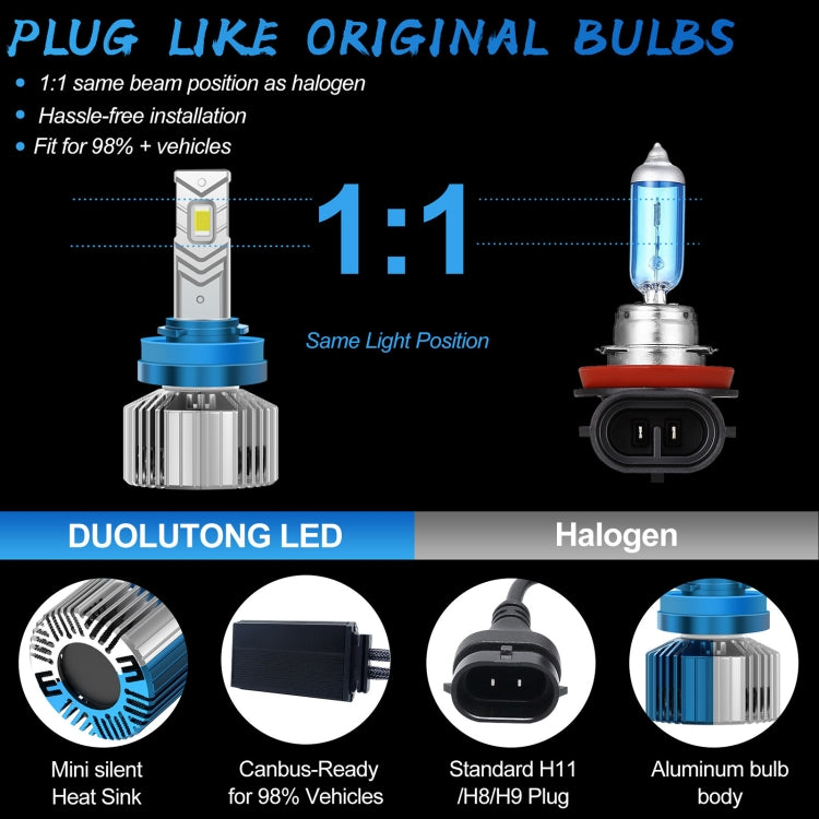 V68 2 PCS H11 DC12V / 30W / 6000K / 3500LM Waterproof Car LED Headlight