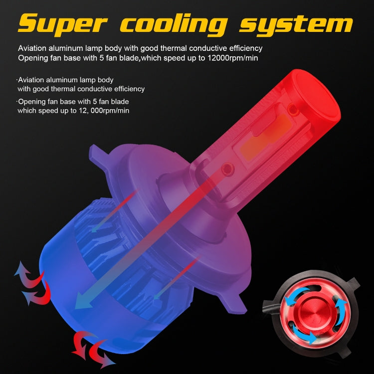 2 PCS I5 H4 DC9-30V 26W 6000K 2400LM IP67 Car High Bright LED Headlight Lamps