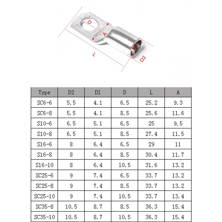 60 PCS Wire terminals Connector Cable Lugs Battery SC Terminals Glimpse of Mouth