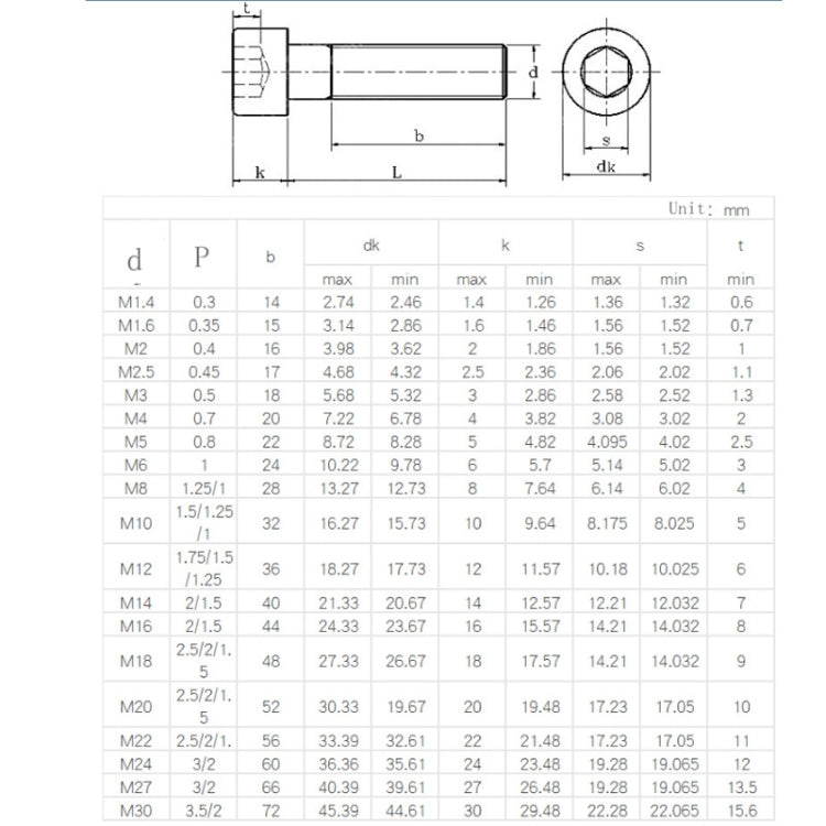 520 PCS 304 Stainless Steel Screws and Nuts M3 M4 M5 M6 Hex Socket Head Cap Screws Gasket Wrench Assortment Set Kit