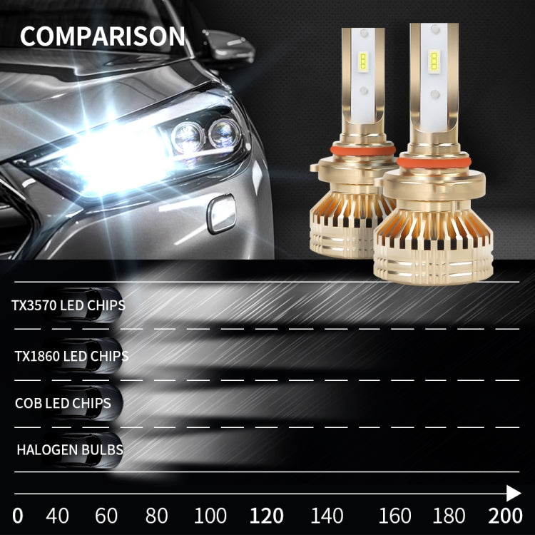 2 PCS EV17 9006 DC8-48V / 30W / 3000LM / 6000K IP67 Car LED Headlight Lamps (White Light)