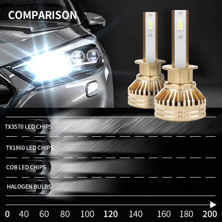 2 PCS EV17 H1 DC8-48V / 30W / 3000LM / 6000K IP67 Car LED Headlight Lamps (White Blue)