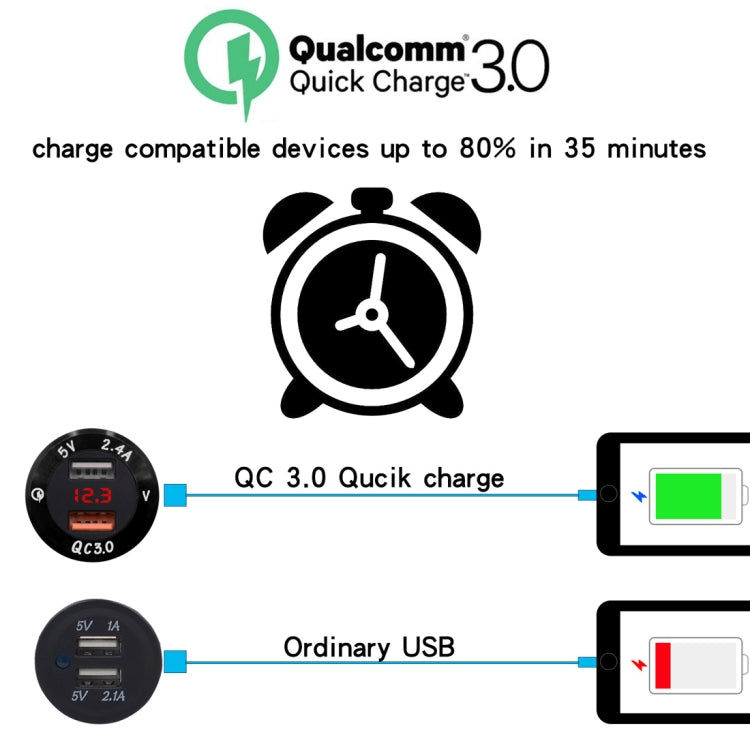 Universal Car QC3.0 Dual Port USB Charger Power Outlet Adapter 5V 2.4A IP66 with LED Digital Voltmeter