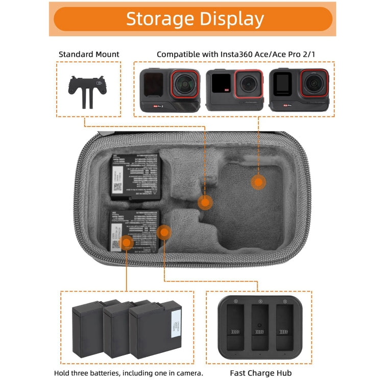 For Insta360 Ace / Ace Pro 1 / Ace Pro 2 Sunnylife Portable Carrying Case Handbag Mini Travel Case Organizer Protective Bag  - Dark Grey