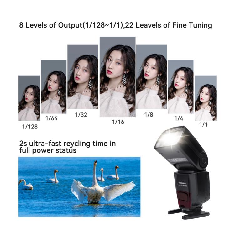 YONGNUO YN565EX III TTL Flash Speedlite For Canon  - Black