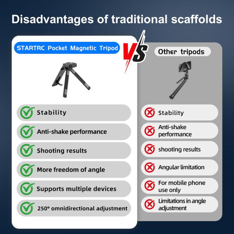 STARTRC Pocket-Size Foldable Magnetic Tripod for GoPro, DJI, Insta360 Action Cameras, DJI Pocket Series  - Black