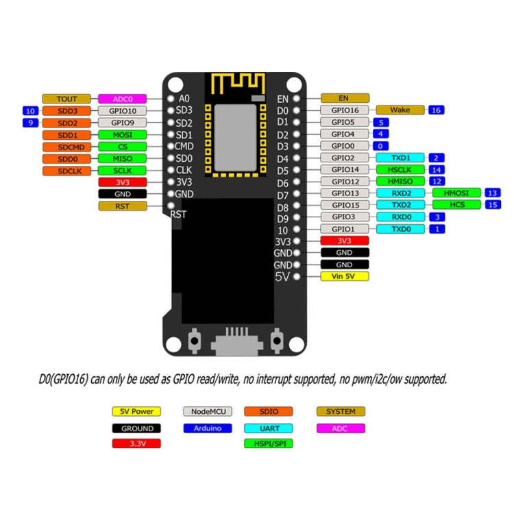 LandaTianrui LDTR-WG0139 0.96 inch OLED Module Wi-Fi Mode for Arduino / NodeMCU (Black)