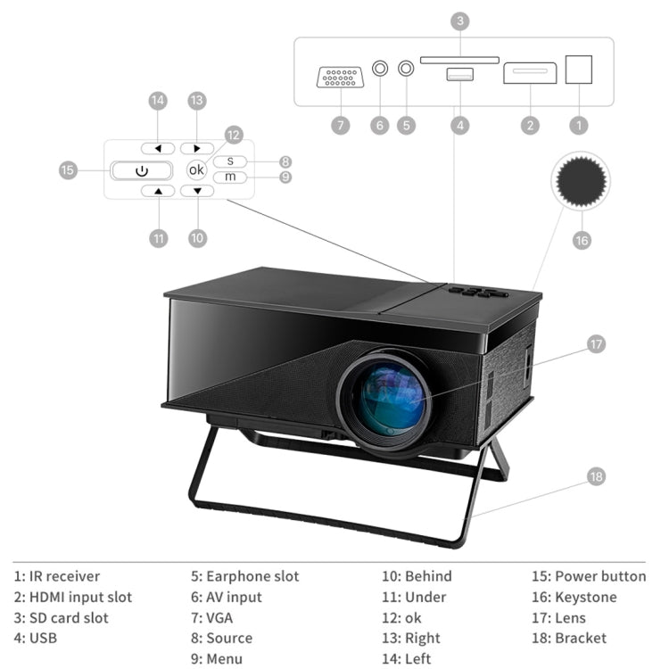 MP400 1200 Lumens 800 x 480 HD Digital 4 inch LCD Panel LED Projector with Remote Control, Support HDMI / USB / AV / VGA(Black)