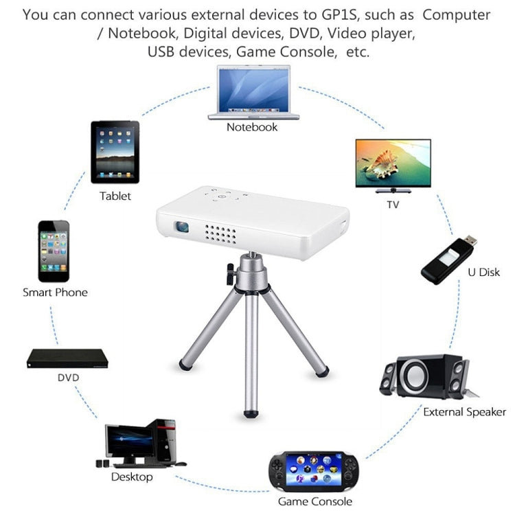Vivibright GP1S Mini Portable LED Pico Projector, Support HDMI / USB / MHL / AV / EZ-Cast / Micacast / DLNA(White)