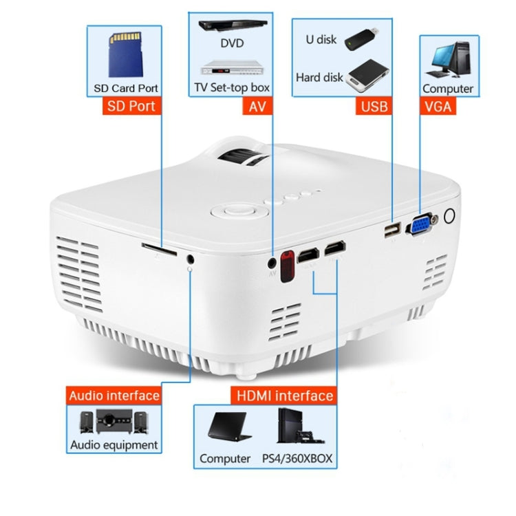 AUN AM01S Mini Projector 1400 Lumens LED Multimedia Video Projector Android 4.4 HD Home Theater, Quad Core Cotex-A5 1.5GHz, 1GB+8GB, WiFi, BT(White)