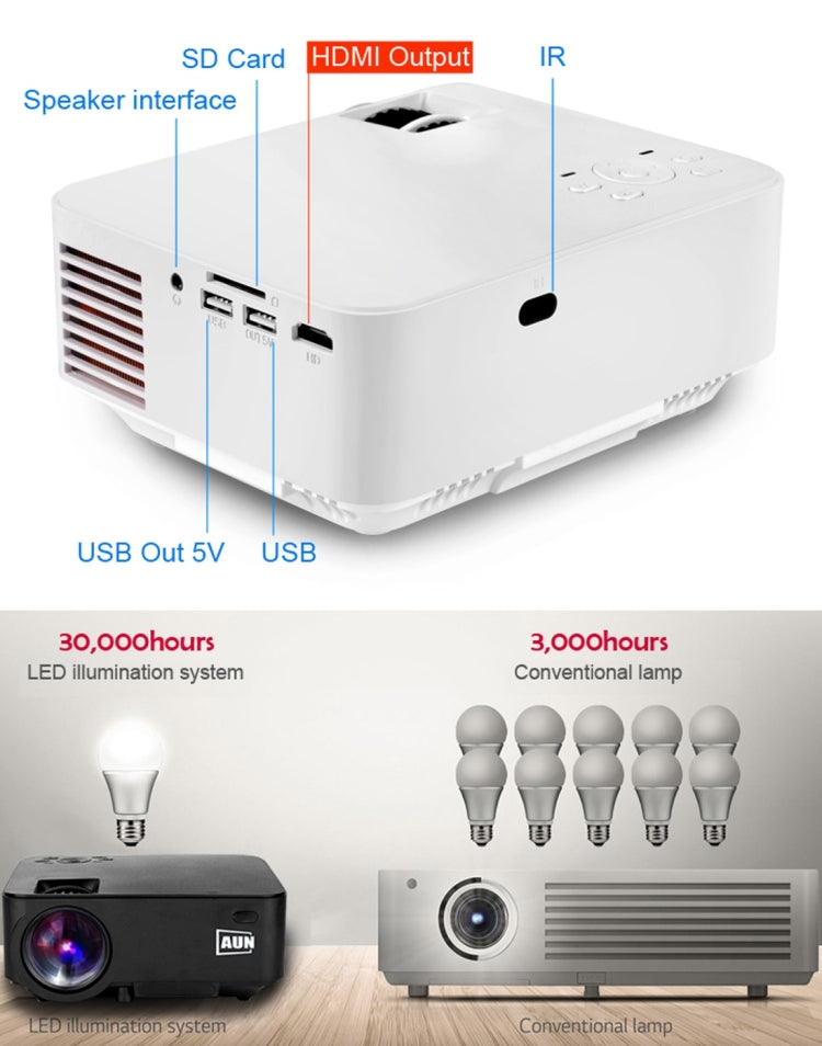 AUN AM200C Android Version Mini Projector 1500 Lumens LED 800x480 Android 4.4 Multimedia Video Projector Home Theater with Remote Controller, 512MB+8GB, WiFi, BT, Miracast, DLNA, Airplay