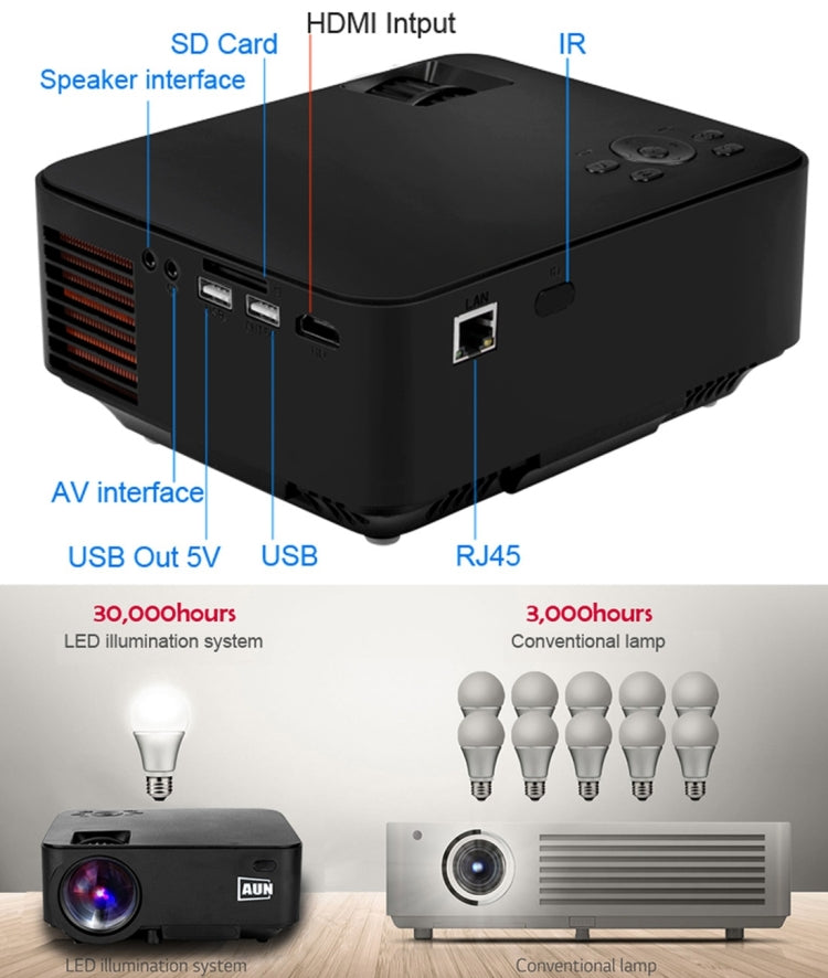 AUN AM200P Android Version Mini Projector 1500 Lumens LED 800x480 Android 4.4 Multimedia Video Projector Home Theater with Remote Controller, 512MB+8GB, WiFi, Miracast, DLNA, Airplay