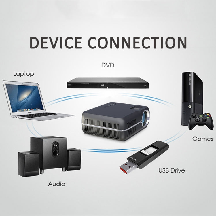 DH-A10B 5.8 inch LCD Screen 4200 Lumens 1280 x 800P HD Smart Projector with Remote Control, Support HDMIx2, USBx2, VGA, AV IN/RCA, RJ45