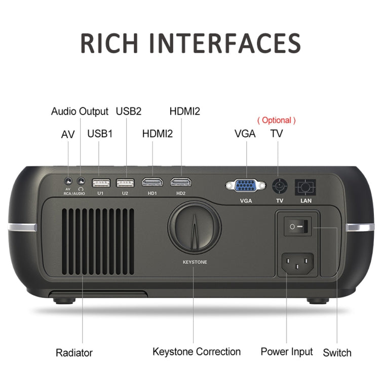 DH-A10B 5.8 inch LCD Screen 4200 Lumens 1280 x 800P HD Smart Projector with Remote Control, Support HDMIx2, USBx2, VGA, AV IN/RCA, RJ45