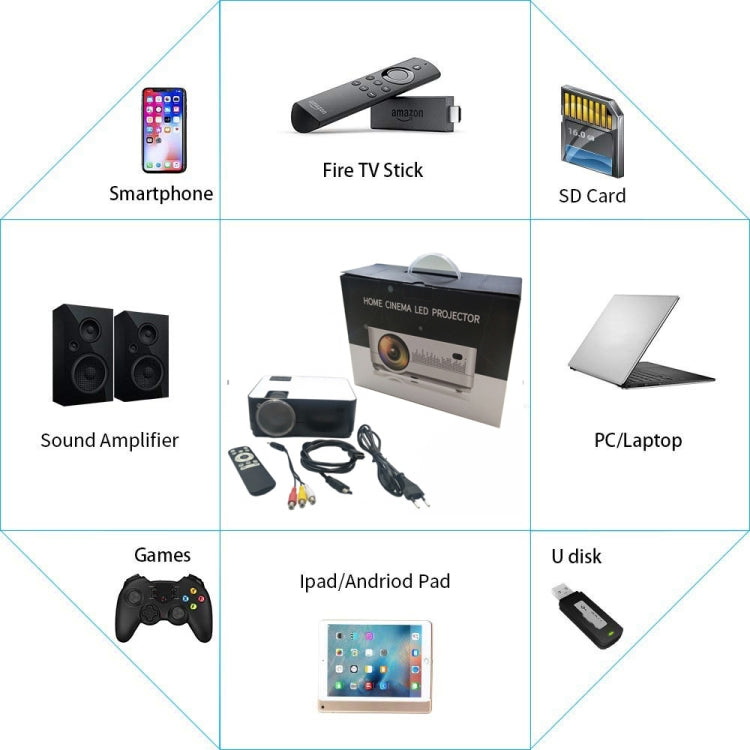 Q2 4 inch LCD Color Screen 60~90 Lumens 800x480P Smart Projector , Support HDMIx2, USB, AV, SD Card,VGA ,Audio Out