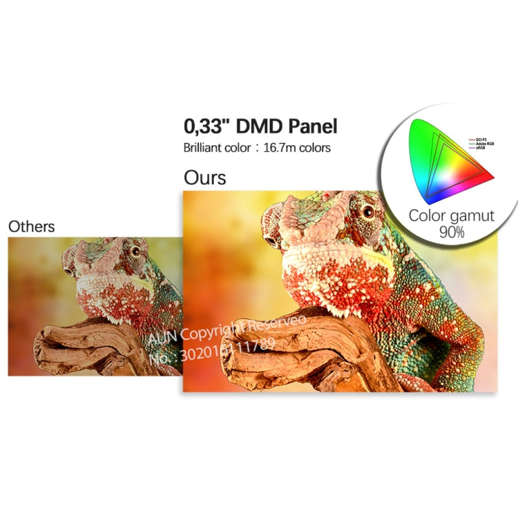 AUN J10 0.33 inch DMD Panel Display 700 ANSI Lumens 1920x1080P Full HD Smart Projector with Remote Control, Quad Core Cortex-A53, 1GB + 8GB, Android 6.0 OS, Support USB/SD Card/HDMI/Audio/DC-IN(Black)