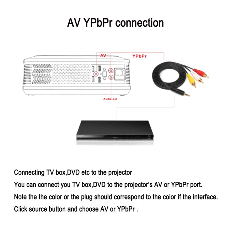 UHAPPY U68 Single LCD Panel 1080P LED HD Mini Projector with Remote Control, Support AV / VGA / USB  x 2 / HDMI x 2 / Y.Pb.Pr