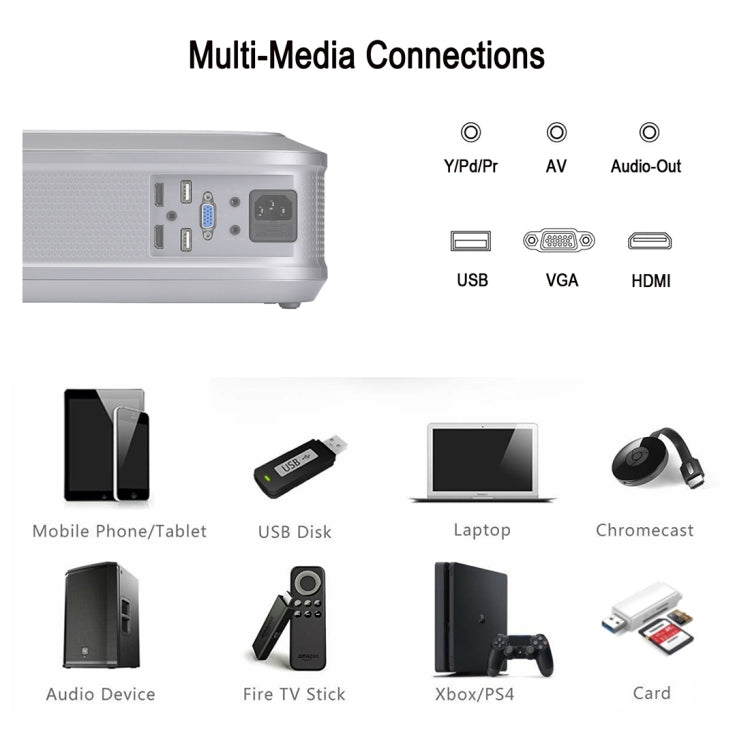 UHAPPY U68 Single LCD Panel 1080P LED HD Mini Projector with Remote Control, Support AV / VGA / USB  x 2 / HDMI x 2 / Y.Pb.Pr