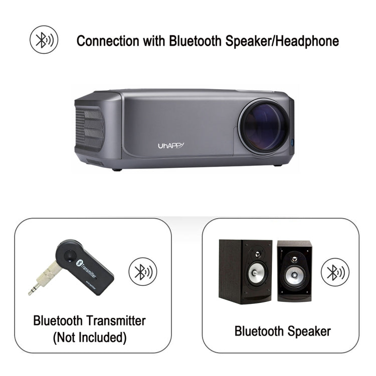 UHAPPY U68 Single LCD Panel 1080P LED HD Mini Projector with Remote Control, Support AV / VGA / USB  x 2 / HDMI x 2 / Y.Pb.Pr