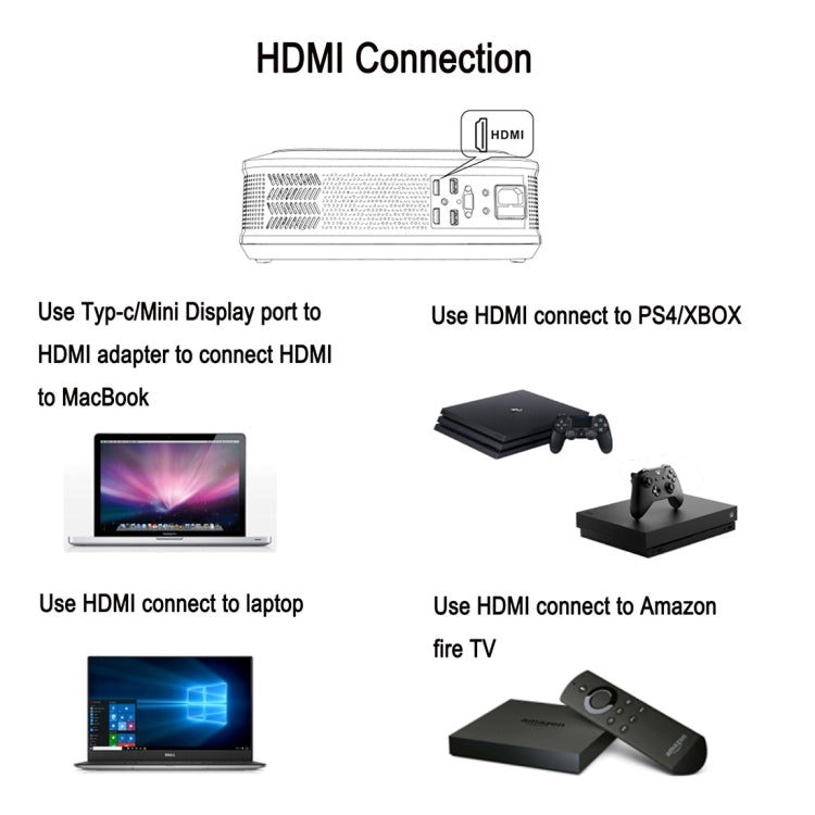UHAPPY U68 Single LCD Panel 1080P LED HD Mini Projector with Remote Control, Support AV / VGA / USB  x 2 / HDMI x 2 / Y.Pb.Pr