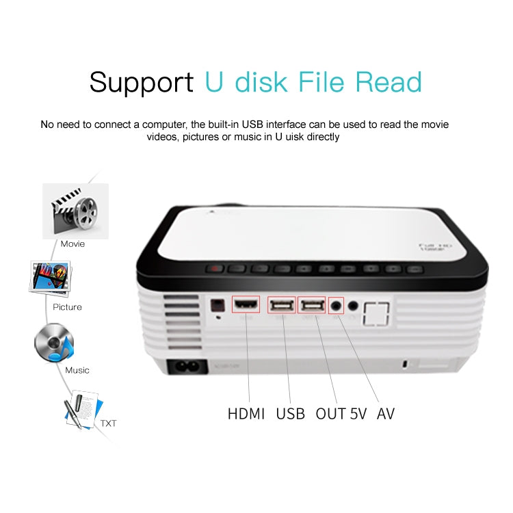 Wejoy L6 5 inch 200 ANSI Lumen 1920 x 1080P HD Smart Projector, Support 1 x AV / 1 x VGA / 1x HDMI / 2 x USB,  Normal Version