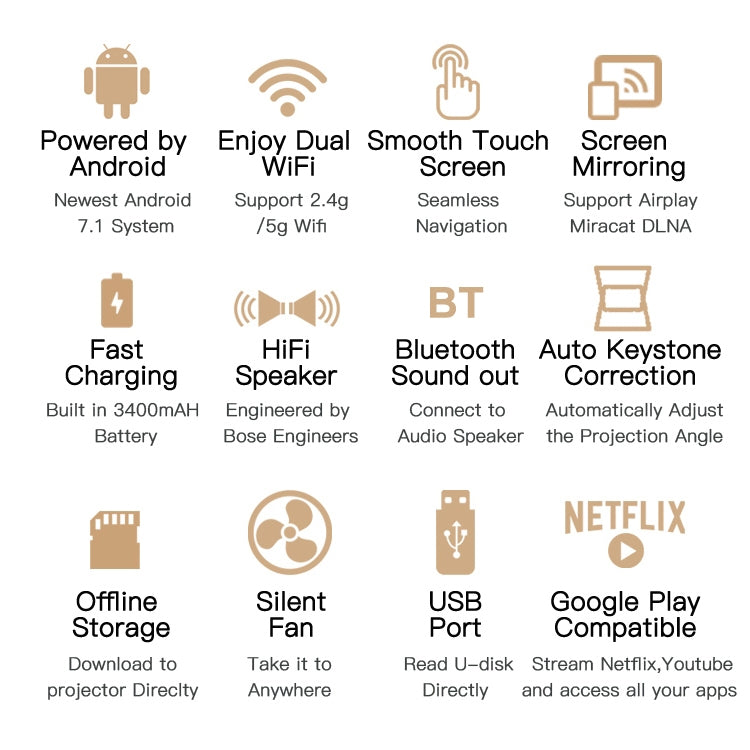 Wejoy S12 50 ANSI Lumen 1920x1080P  Android 7.1 HD Bluetooth 4.1 WiFi Smart 3D Projector, Support HDMI / USB /  TF Card, 1G+8G