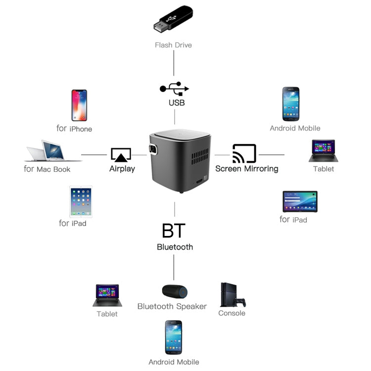 Wejoy S12 50 ANSI Lumen 1920x1080P  Android 7.1 HD Bluetooth 4.1 WiFi Smart 3D Projector, Support HDMI / USB /  TF Card, 1G+8G