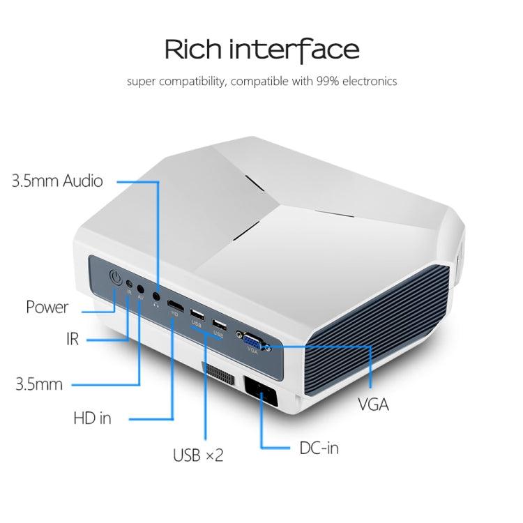 AUN ET10 4 inch 2800 Lumens 1280x720P Portable HD LED Projector with Remote Control, Support USBx2 / VGA / HDMI / 3.5mm Audio