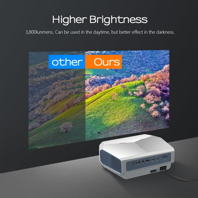 AUN ET10-TP 4 inch 2800 Lumens 1280x720P Portable HD LED Projector with Remote Control, Support USBx2 / VGA / HDMI / 3.5mm Audio, Same Screen Version
