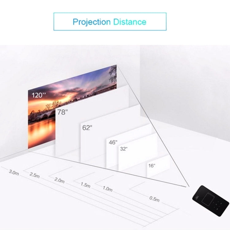 U9 Mini Portable 1000 Lumens ANSI DLP Smart Projector with Remote Control & Holder, Android 5.1, RK3128 Quad Core ARM Cortex-A7 up to 1.2GHz, Support WiFi /