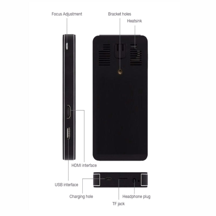U9 Mini Portable 1000 Lumens ANSI DLP Smart Projector with Remote Control & Holder, Android 5.1, RK3128 Quad Core ARM Cortex-A7 up to 1.2GHz, Support WiFi /