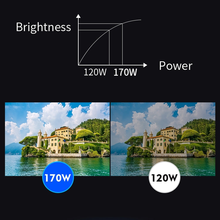VS768 Android 4000ANSI Lumens 1980x1080 Resolution LED+LCD Technology Smart Projector, Support AV / HDMI / USB / VGA