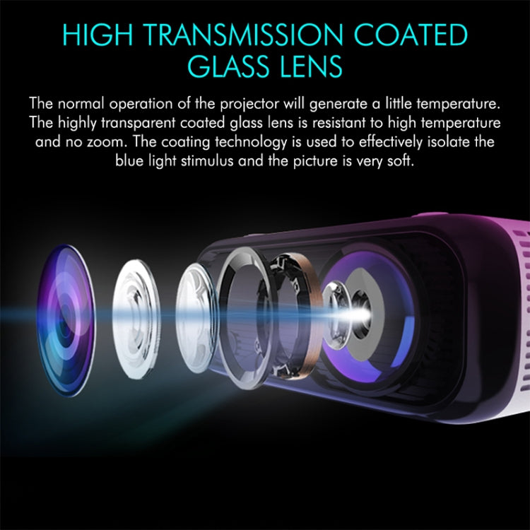 E500S 1280x720 720P Portable Multimedia Games HD LED Smart Projector Children Projector (Linux System)