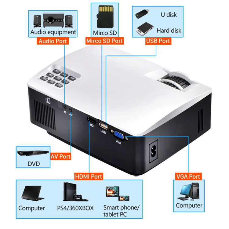 AUN AKEY1 1800 Lumens LED 800x480 Multimedia Video Projector Home Theater, USB / SD / VGA / AV / HDMI