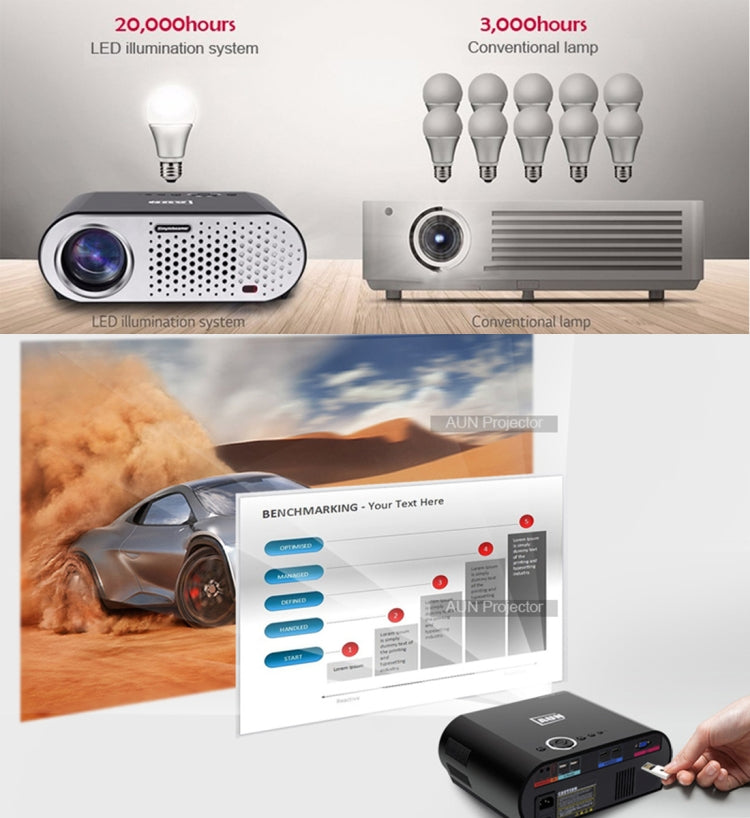 AUN T90S Android Version 3200 Lumens LED 1280x768 Android 4.4 Multimedia Video Projector Home Theater, 1GB+8GB, WiFi, BT(Black)