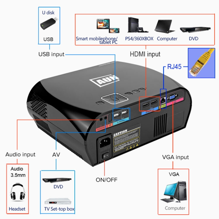 AUN GP100 Pro Android Version 3200 Lumens LED 1280x800 Android 6.0.1 Multimedia Video Projector Home Theater with Remote Controller, 1GB+8GB, WiFi, BT(Black)